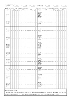 R2学校評価アンケート