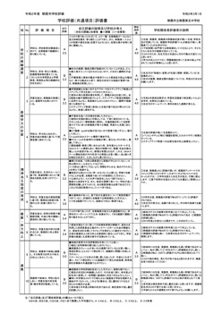 R2学校評価